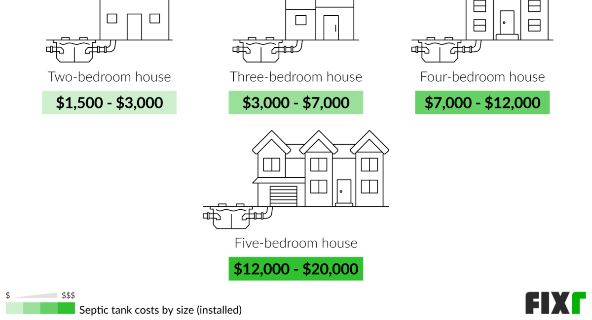 Septic Tank Cost