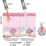 can red light therapy cause cancer