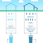 do you need a water softener