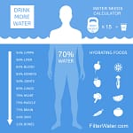 how much water should you be drinking a day