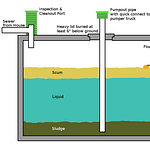 Seasonal Septic Tank Maintenance: Spring Checklist for Homeowners