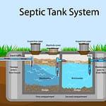 Choosing the Best Septic Service in Georgetown, TX
