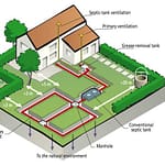 Learn How to DIY Your Septic Tank – Step by Step Guide