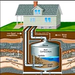 How to Use Copper Sulfate for Septic Tanks: Root Control & Maintenances