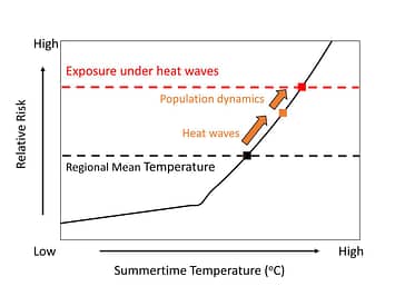 what will happen if global warming continues