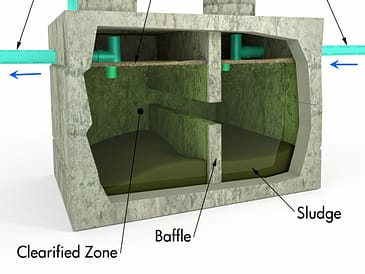 Illustration of a septic tank showing its components including inlet pipe, outlet pipe, and baffle.