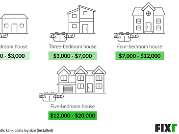 Septic Tank Cost