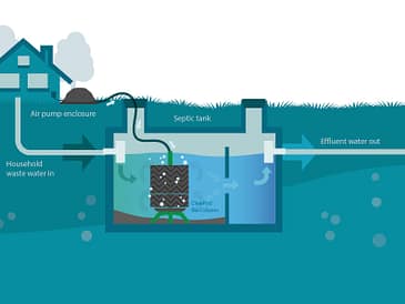 Illustration showing the components of a septic tank system with an air pump enclosure and effluent water flow.