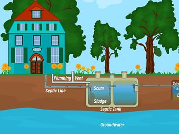 avoiding septic tank problems what happens when its full