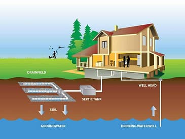 virginia septic tank installation what to consider