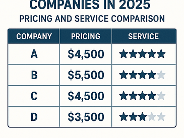 Illustration of a worker digging a hole for septic installation with pricing comparison table below.