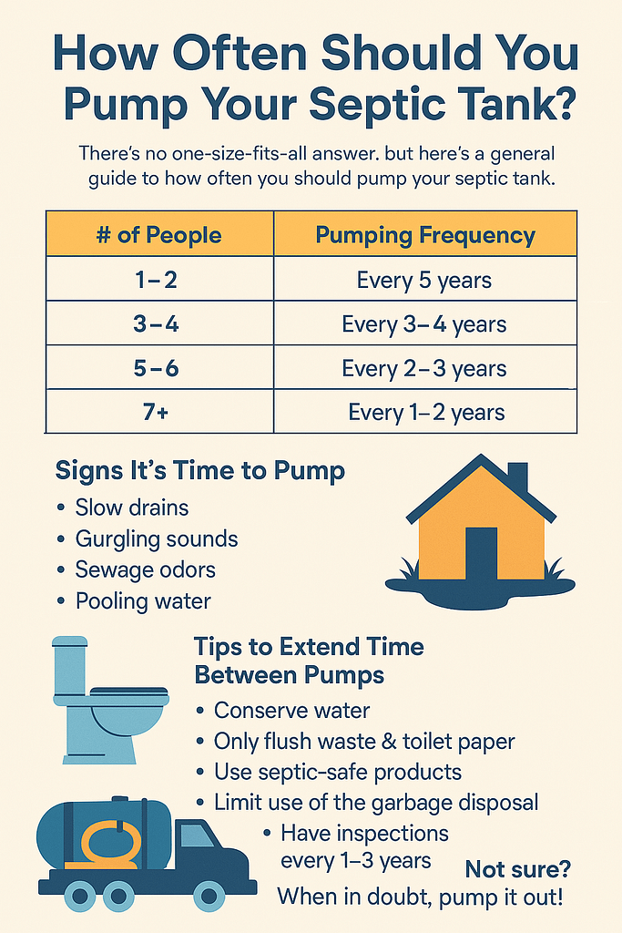 Septic Pumping Info Graphic5, 09 20 50 PM Septic Pumping Info Graphic